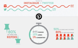 Social Media Marketing Plateforms